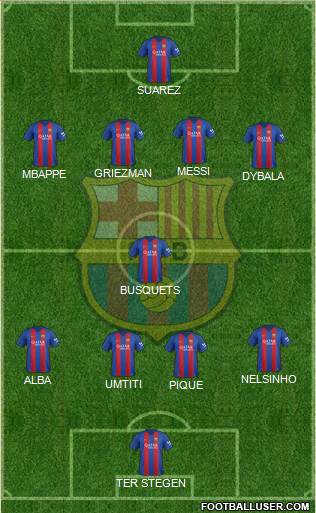 F.C. Barcelona Formation 2017