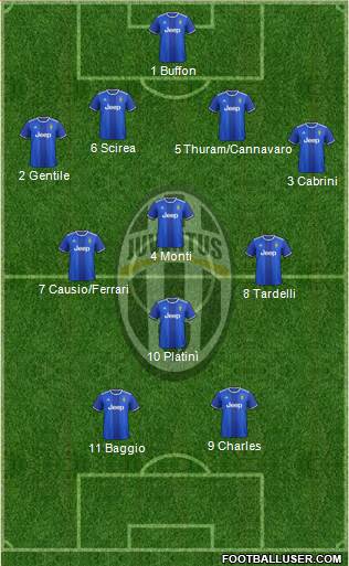 Juventus Formation 2017