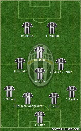 Juventus Formation 2017
