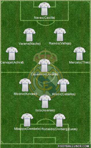 Real Madrid C.F. Formation 2017