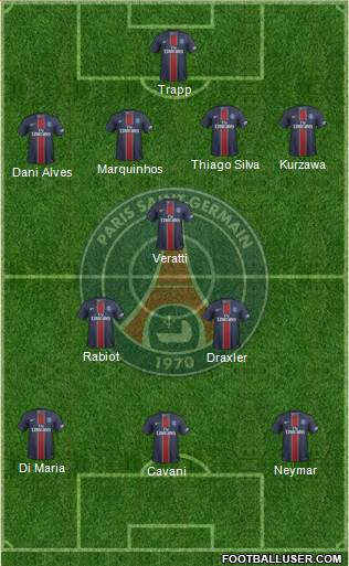 Paris Saint-Germain Formation 2017