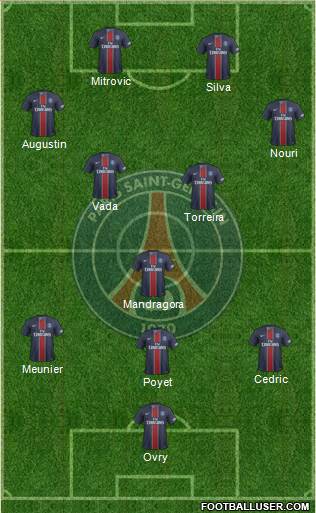 Paris Saint-Germain Formation 2017