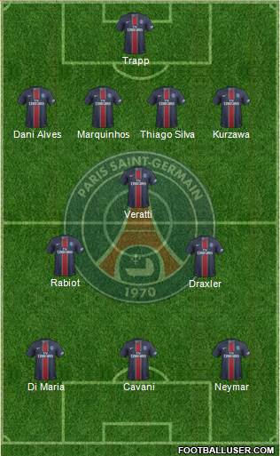 Paris Saint-Germain Formation 2017