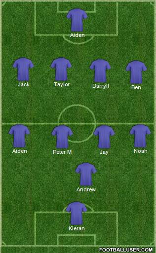 Football Manager Team Formation 2017