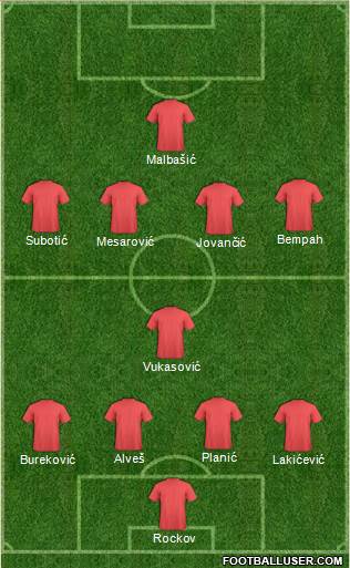 Dream Team Formation 2017