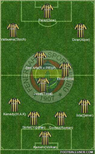 Fenerbahçe SK Formation 2017