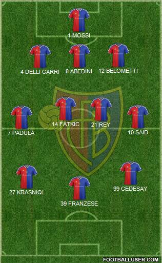 FC Basel Formation 2017