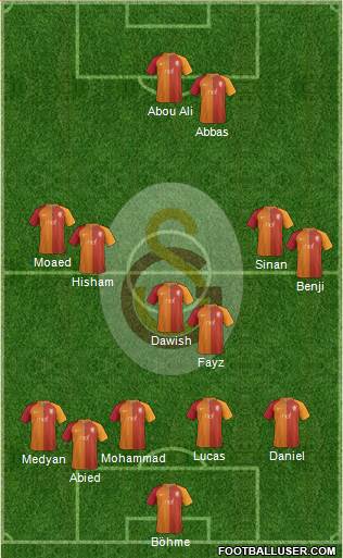 Galatasaray SK Formation 2017
