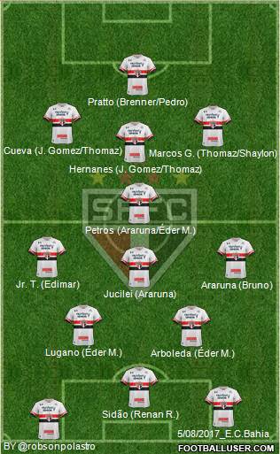 São Paulo FC Formation 2017