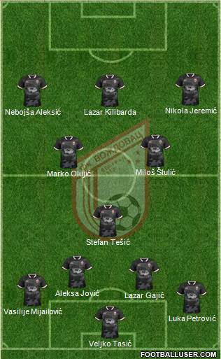 FK Vozdovac Beograd Formation 2017