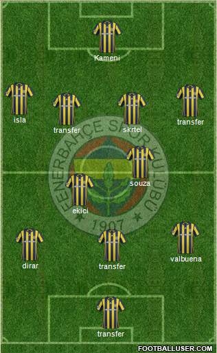 Fenerbahçe SK Formation 2017