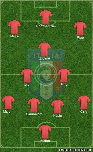 Italy Formation 2017