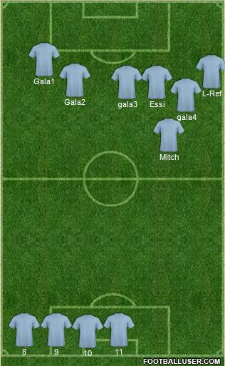 Dream Team Formation 2017