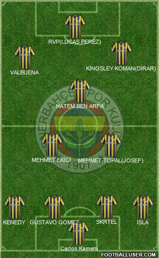 Fenerbahçe SK Formation 2017