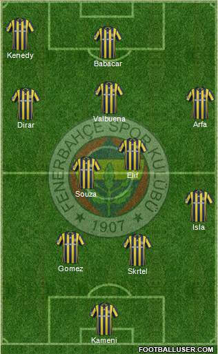 Fenerbahçe SK Formation 2017