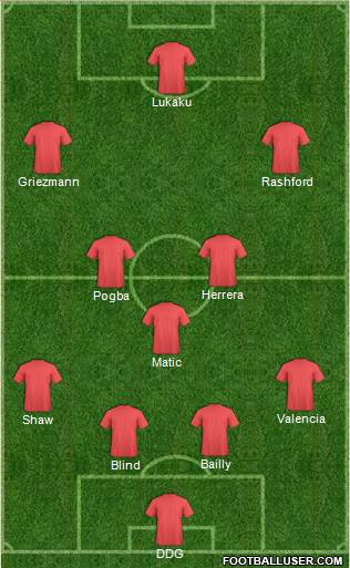 Dream Team Formation 2017