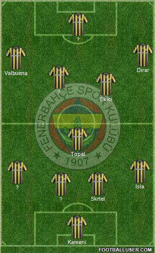 Fenerbahçe SK Formation 2017