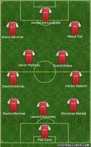 Arsenal Formation 2017