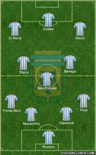 Argentina Formation 2017