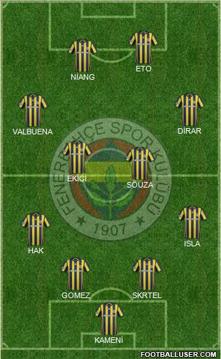 Fenerbahçe SK Formation 2017