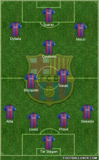 F.C. Barcelona Formation 2017