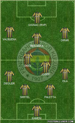Fenerbahçe SK Formation 2017