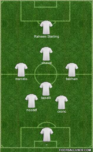 Champions League Team Formation 2017
