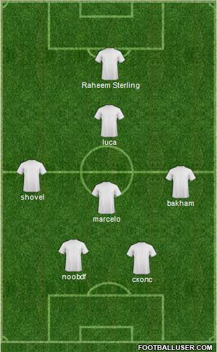 Champions League Team Formation 2017