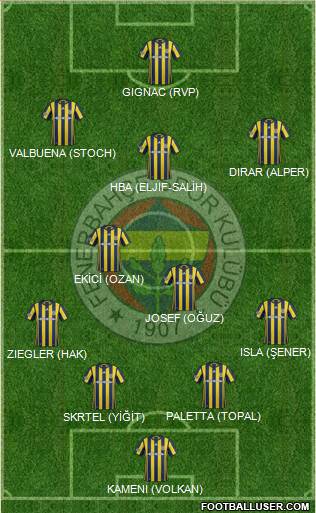Fenerbahçe SK Formation 2017
