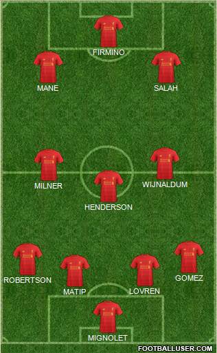 Liverpool Formation 2017