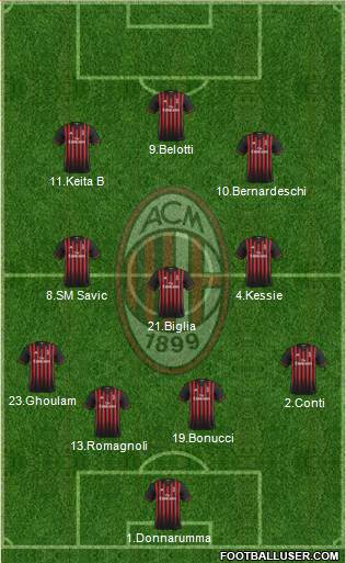 A.C. Milan Formation 2017