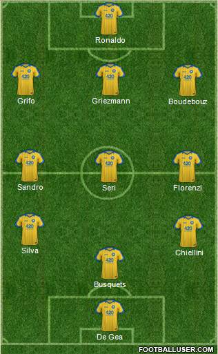 Torquay United Formation 2017