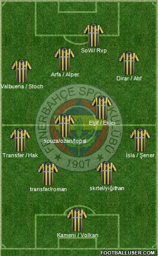 Fenerbahçe SK Formation 2017