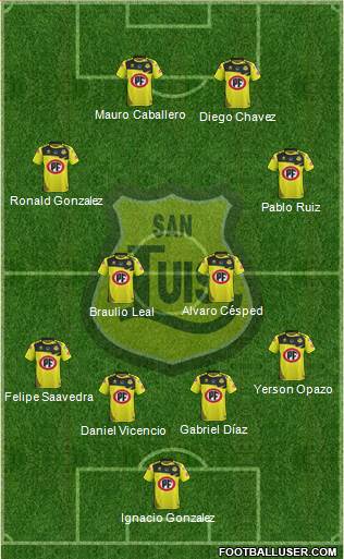 CD San Luis S.A.D.P. Formation 2017