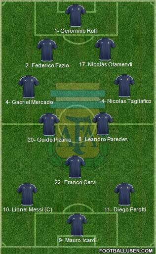 Argentina Formation 2017
