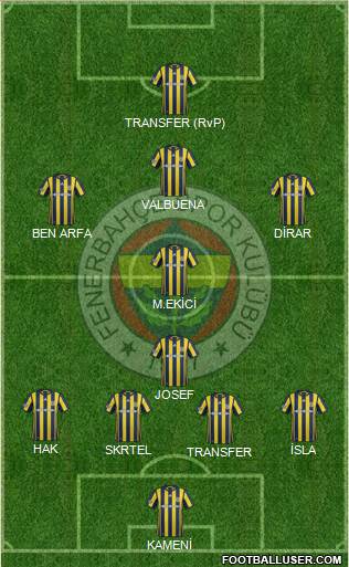 Fenerbahçe SK Formation 2017