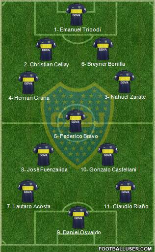 Boca Juniors Formation 2017