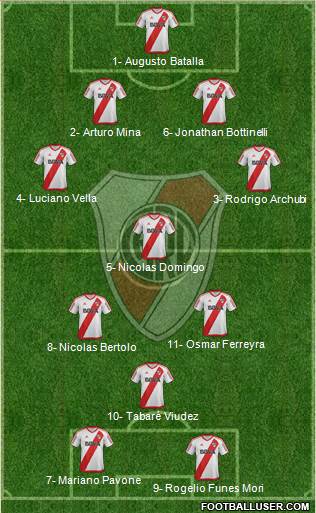 River Plate Formation 2017