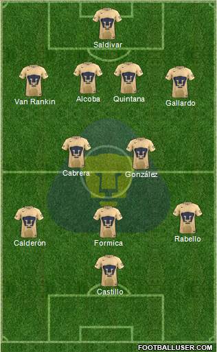 Club de Fútbol Universidad Formation 2017