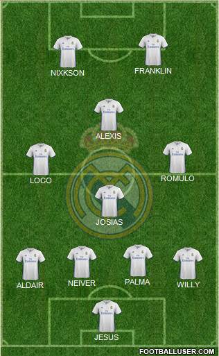 Real Madrid C.F. Formation 2017