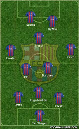 F.C. Barcelona Formation 2017
