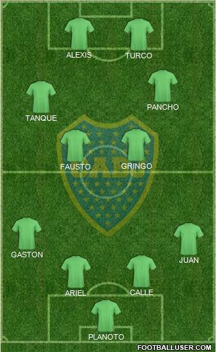 Boca Juniors Formation 2017