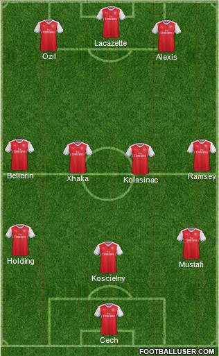 Arsenal Formation 2017