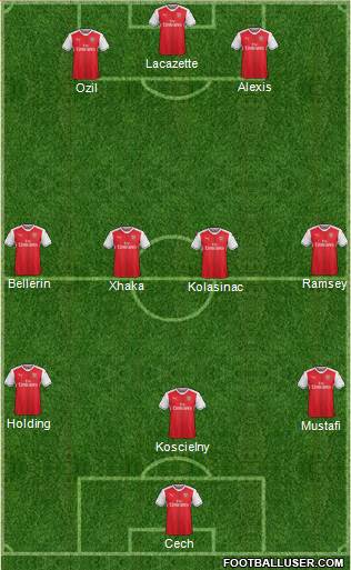 Arsenal Formation 2017