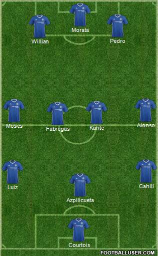 Chelsea Formation 2017