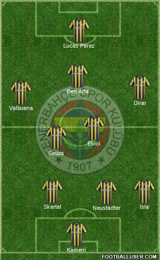 Fenerbahçe SK Formation 2017