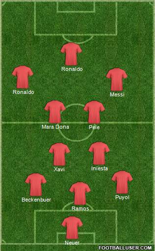 Champions League Team Formation 2017