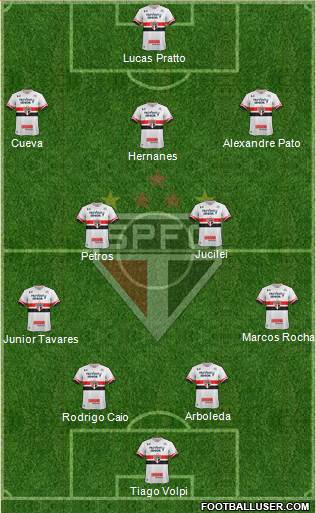 São Paulo FC Formation 2017