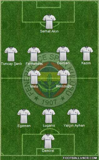 Fenerbahçe SK Formation 2017
