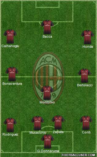 A.C. Milan Formation 2017